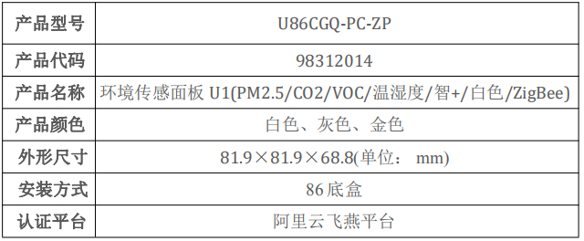 5.1 环境传感面板 U1-640表格