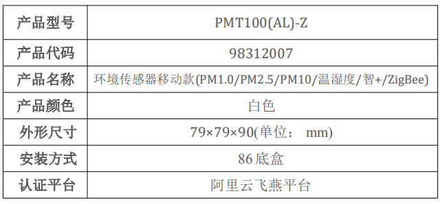 5.3 环境传感器移动款-2-表格