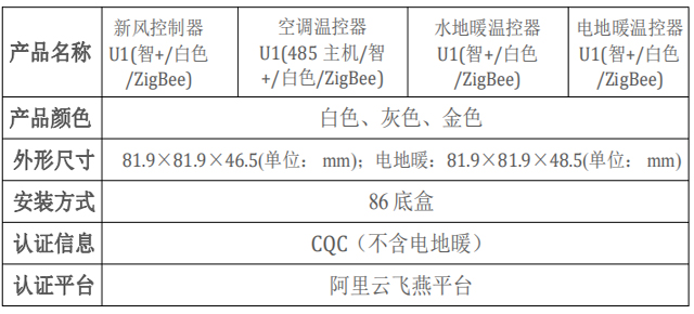 5.4 温控器-3-表格