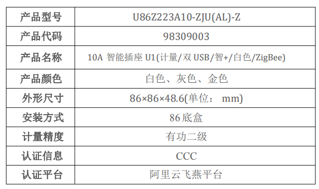 7.1 10A 智能插座 U1(计量-双 USB-ZigBee)-2-表格