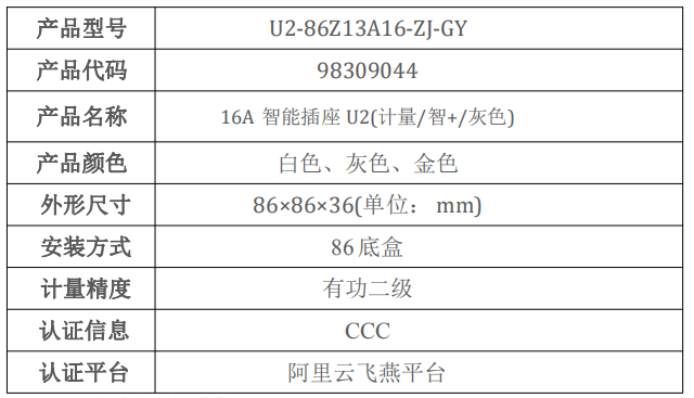 7.4 16A 智能插座 U2(计量-智+-灰色)-2-表格