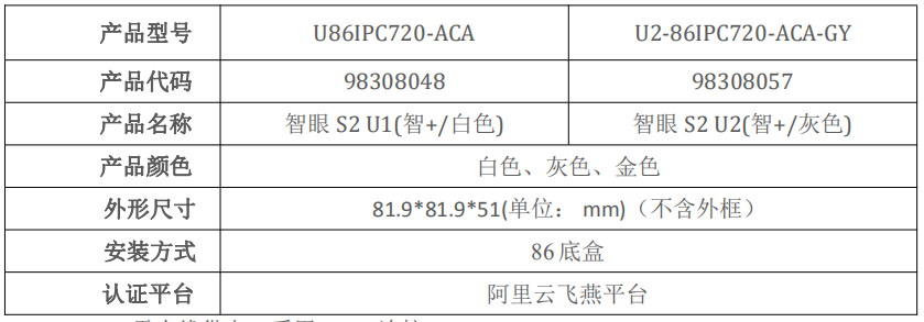 智眼 S2-2