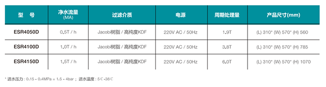 艾肯中央软水机2-晨皓控股640