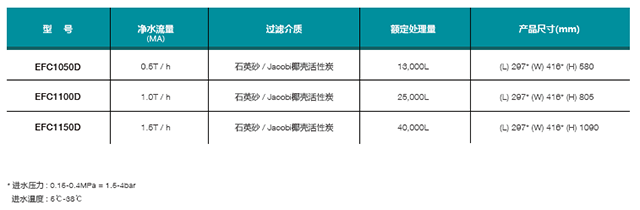 美国艾肯中央净水剂2-晨皓控股