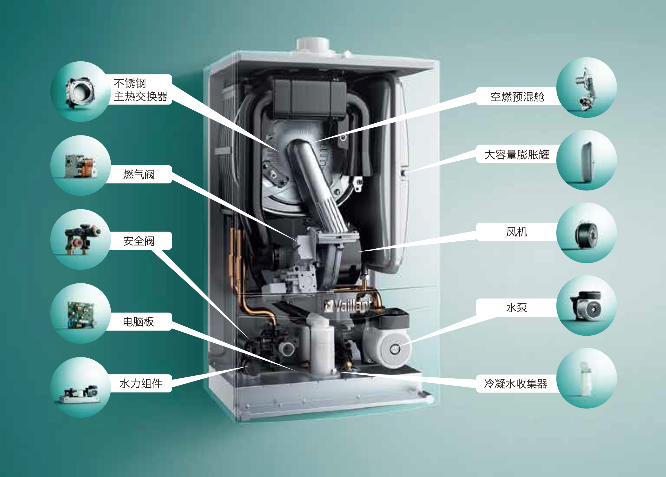 威能冷凝ecoTEC pro-结构-晨皓控股3