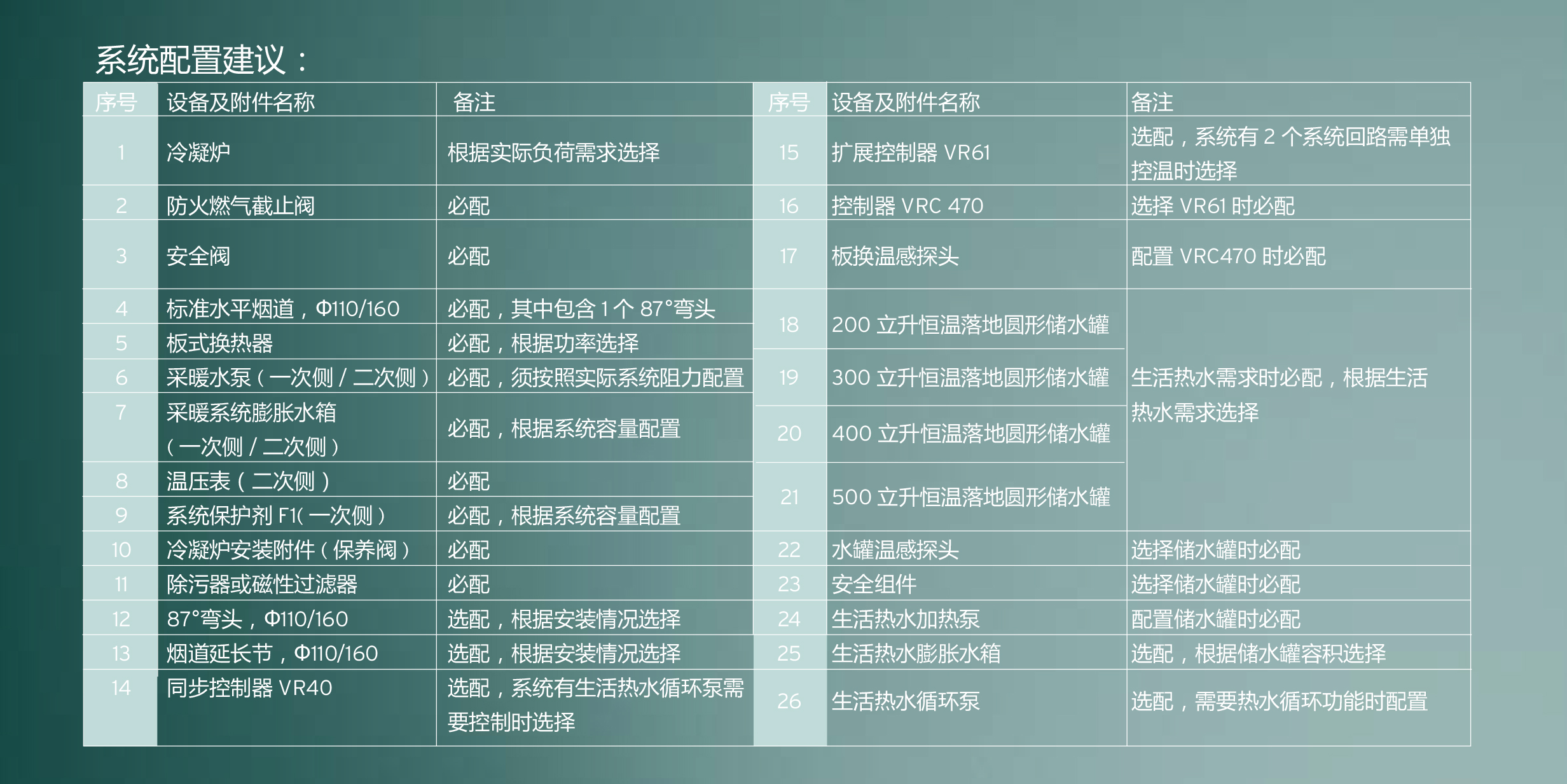 威能ecoTEC plus VU 商用豪华型冷凝式燃气暖浴两用炉（单采暖）产品介绍4 晨皓控股