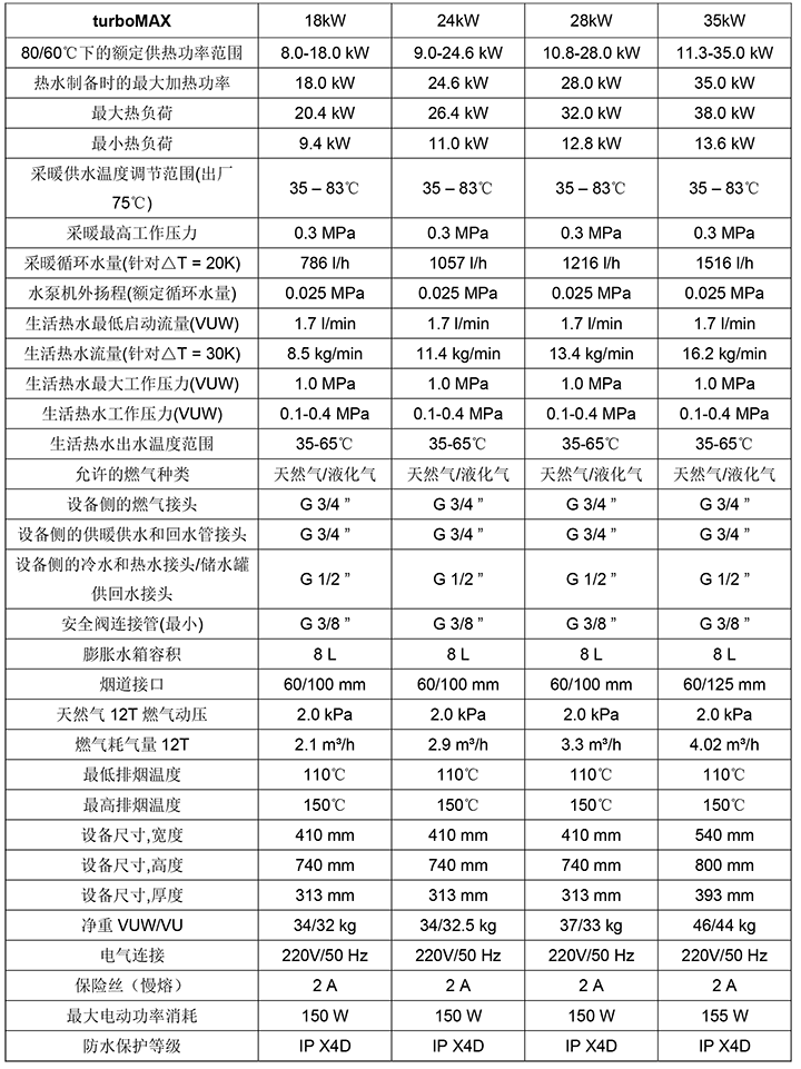 威能国产壁挂炉参数-晨皓控股7