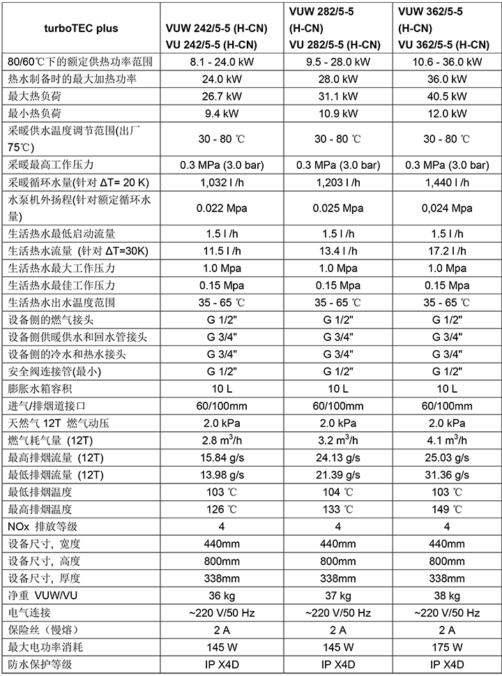 威能进口壁挂炉参数-晨皓控股-4