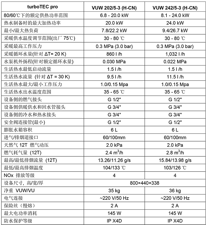 威能进口标准型壁挂炉参数-晨皓控股