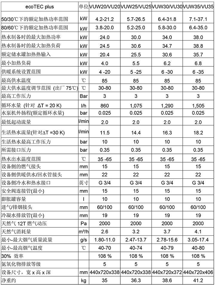 威能进口冷凝壁挂炉参数