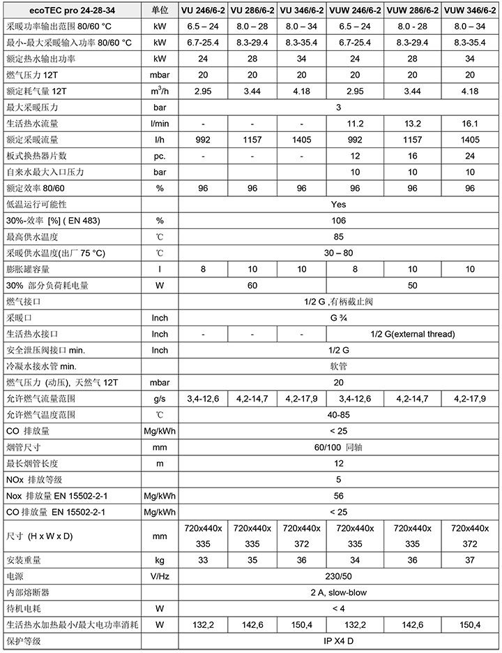 威能国产冷凝壁挂炉参数-晨皓控股6