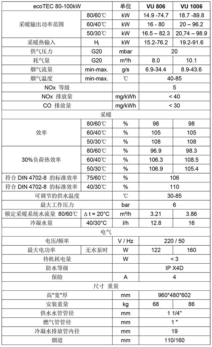 威能进口冷凝壁挂炉-商用单采暖参数2-晨皓控股