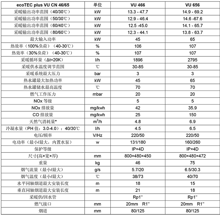 威能进口冷凝壁挂炉-商用单采暖参数1-晨皓控股