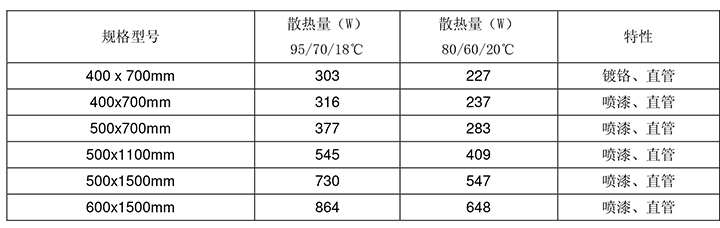 威能毛巾架技术参数-晨皓控股