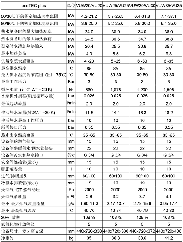 威能进口冷凝壁挂炉参数640-晨皓控股