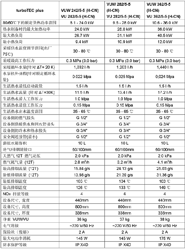 威能进口壁挂炉参数-晨皓控股-4