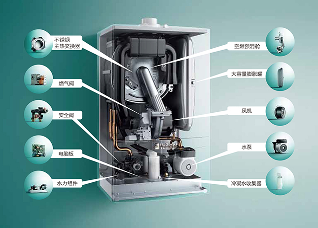 威能冷凝ecoTEC pro-结构-晨皓控股