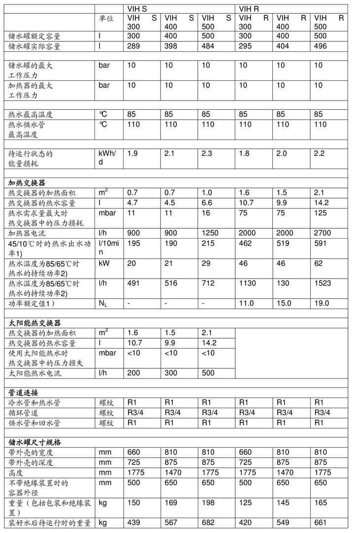 威能落地式储水罐-参数2 晨皓控股2