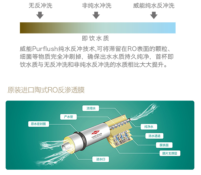 威能净水机3