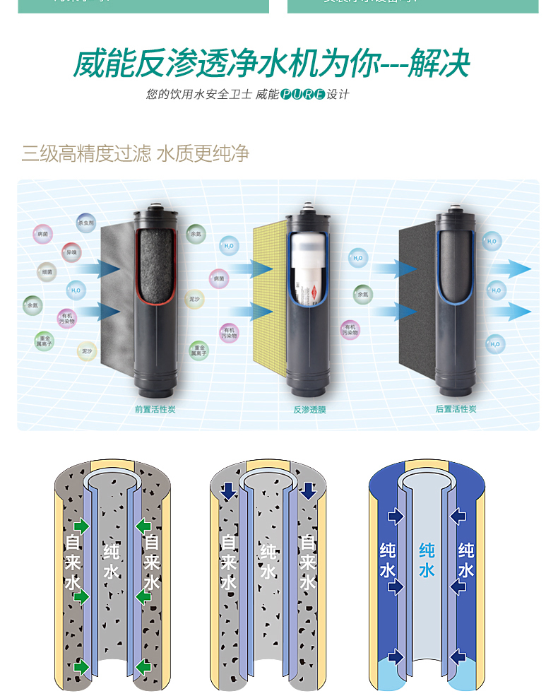 威能净水机2