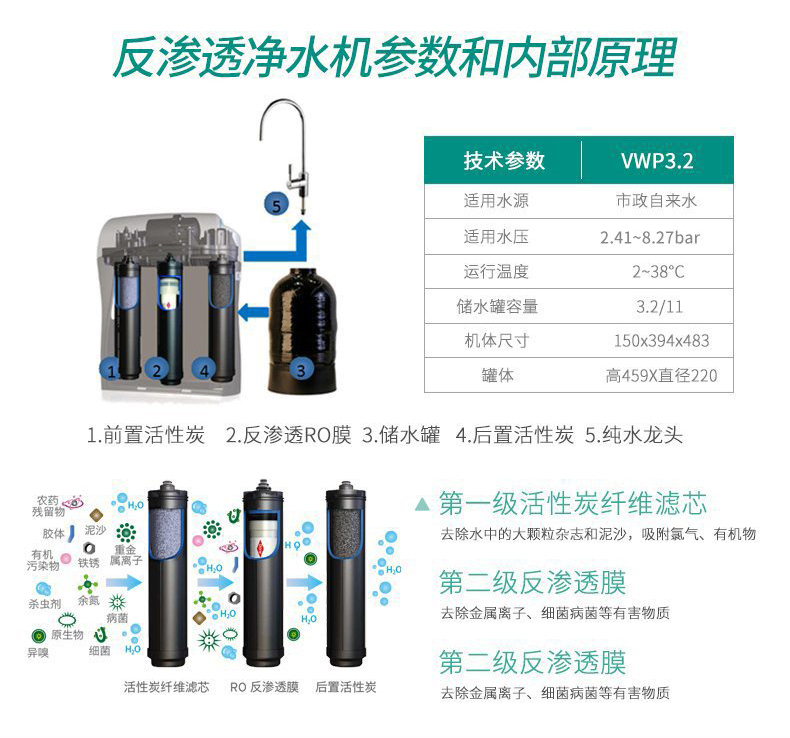 威能反渗透净水介绍2-晨皓控股