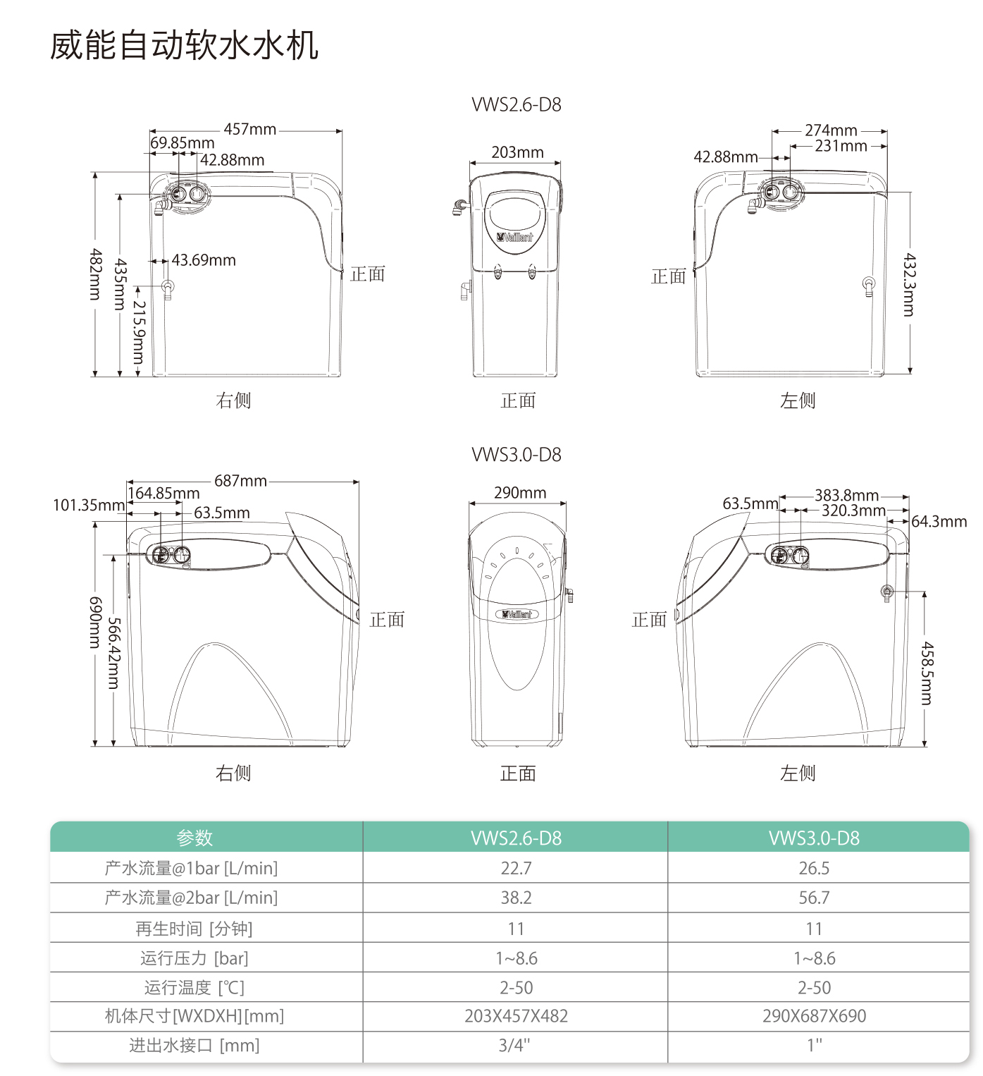 威能软水机参数-晨皓控股