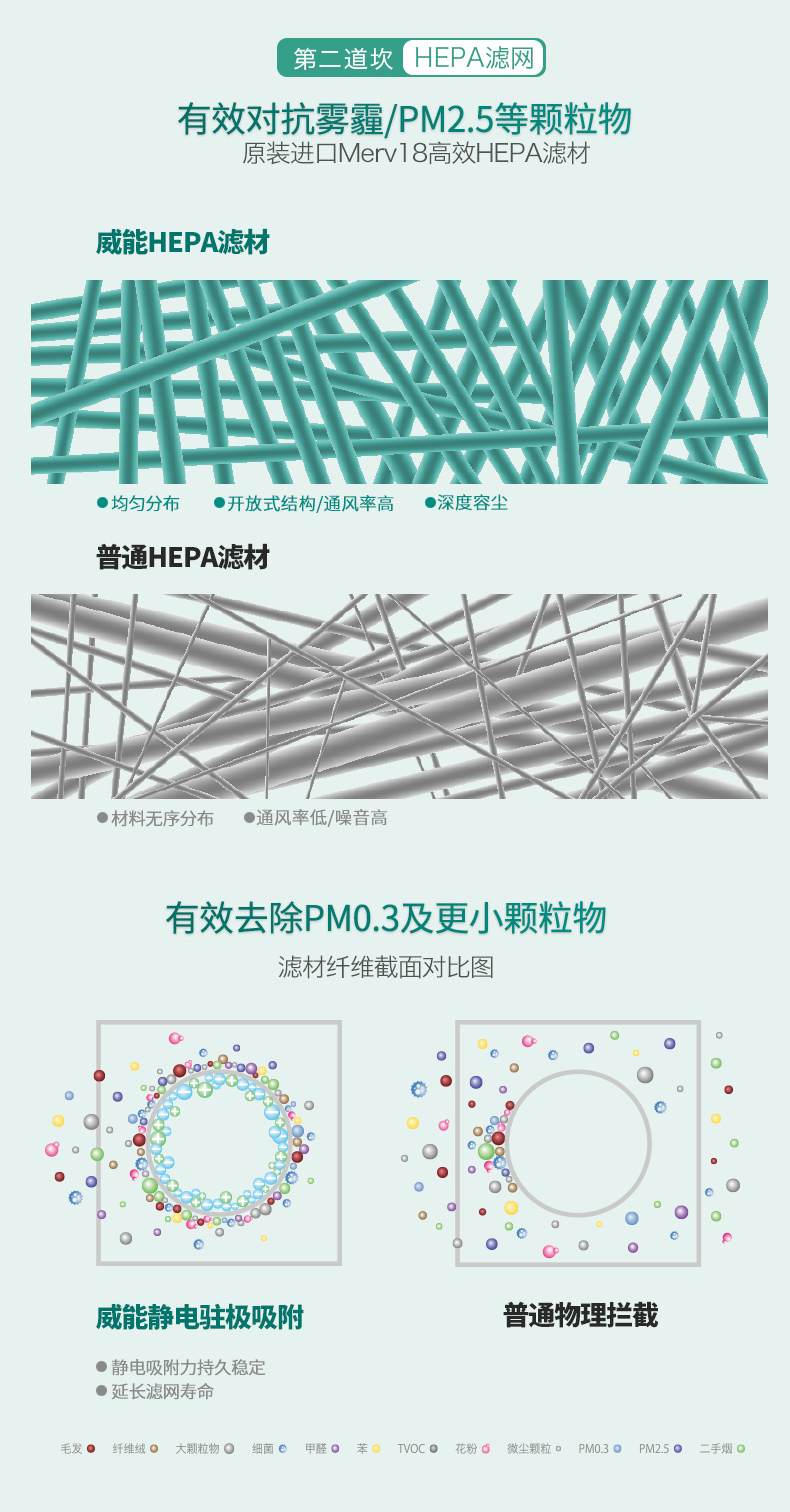 威能空气净化器-400产品4晨皓控股