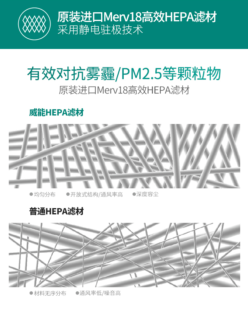 威能空气净化器-产品5晨皓控股
