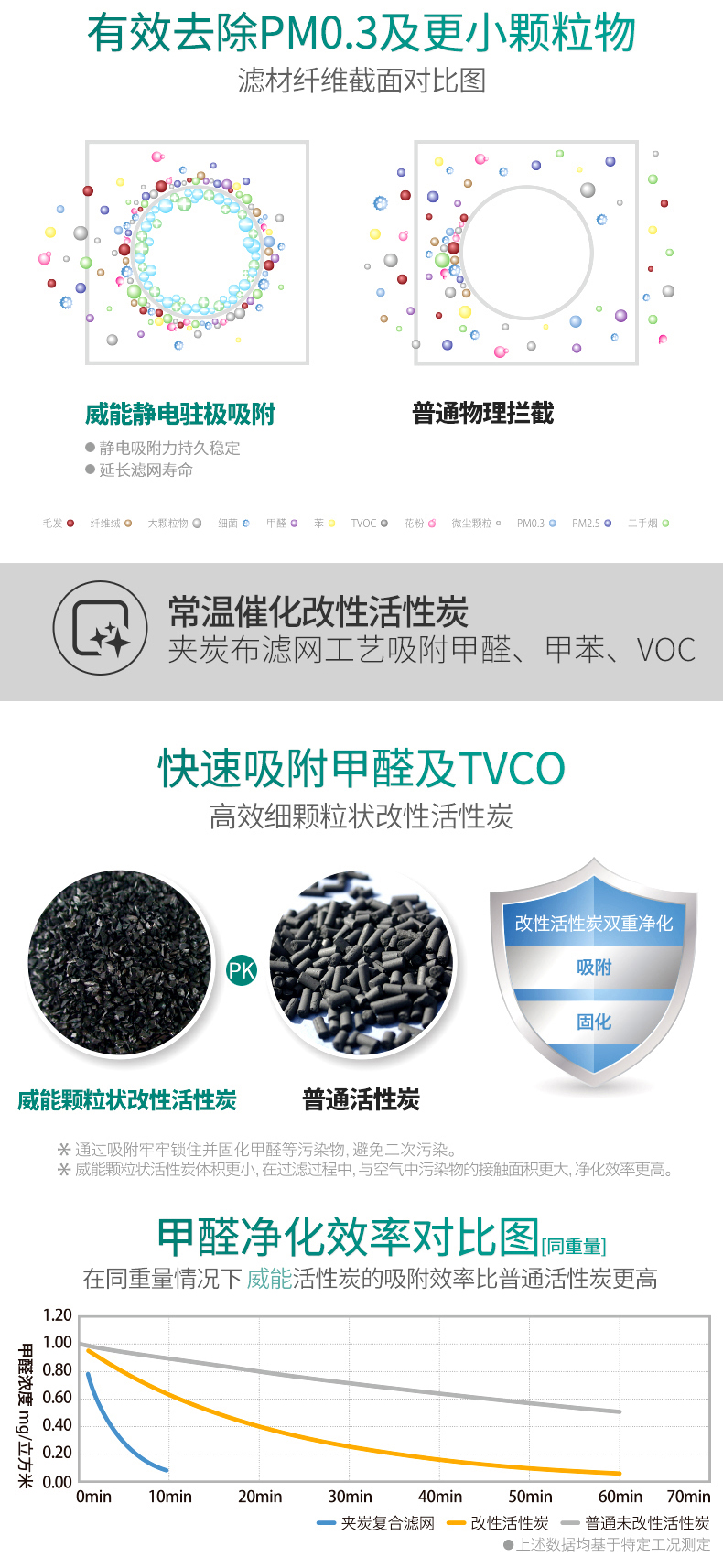 威能空气净化器-产品6晨皓控股