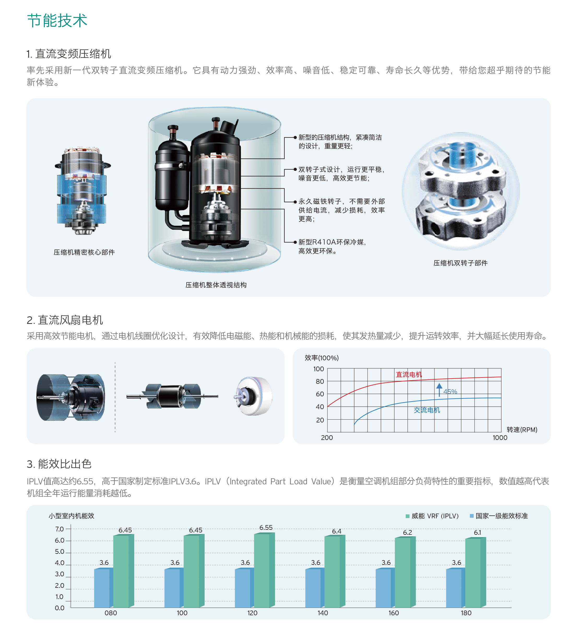 威能中央空调技术1-晨皓控股