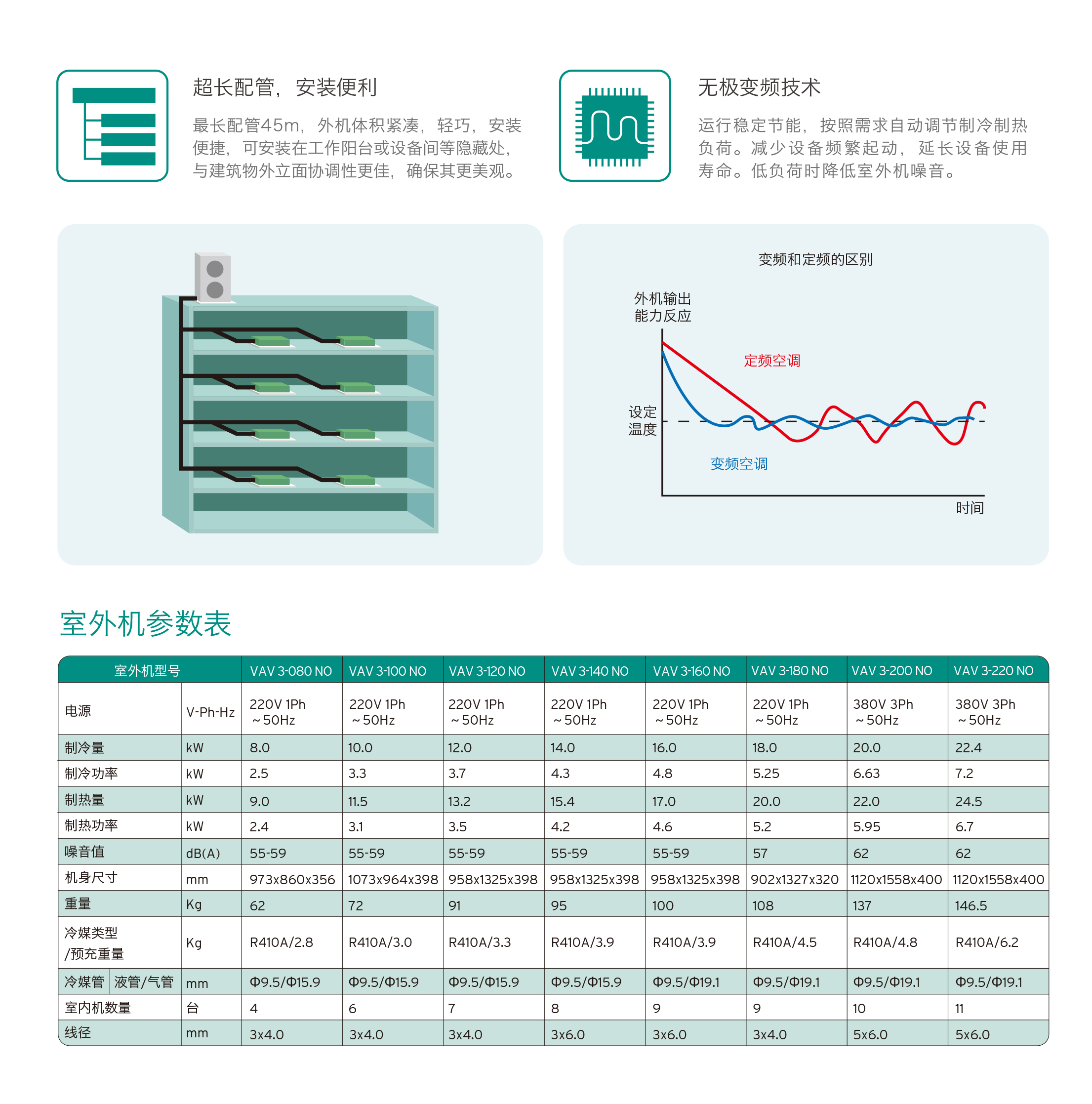 威能中央空调室外机2-晨皓控股