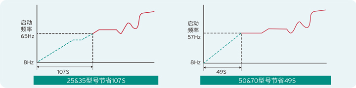 威能中央空调-室外机6-晨皓控股