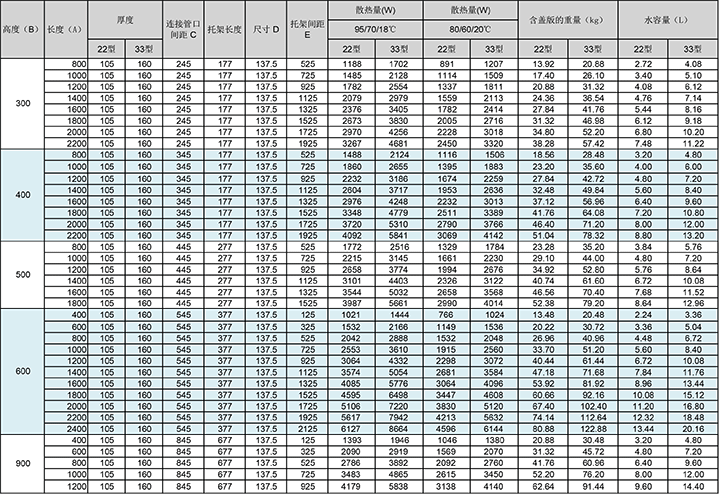 威能散热器参数-晨皓控股