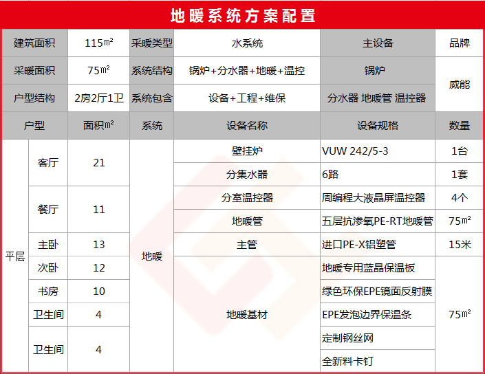 115平地暖方案-晨皓控股