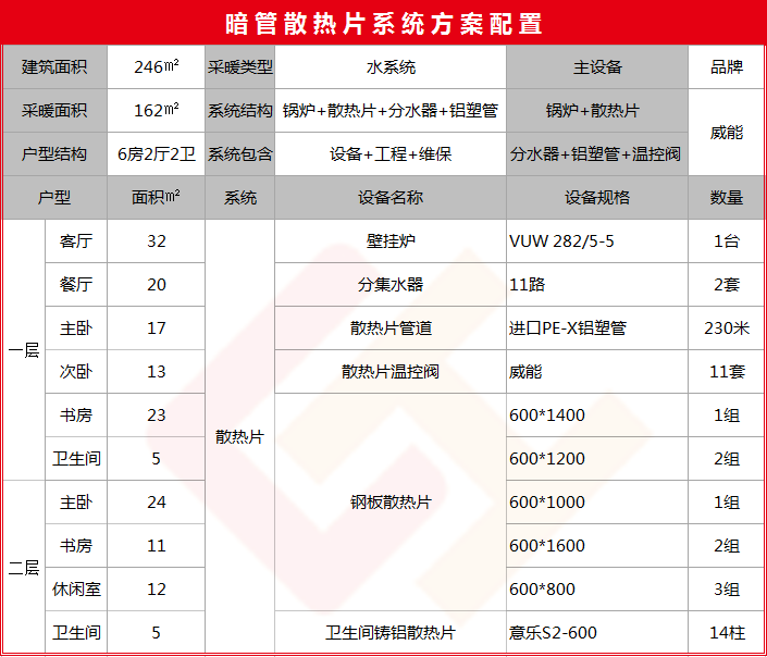 246平散热片配置方案-晨皓控股