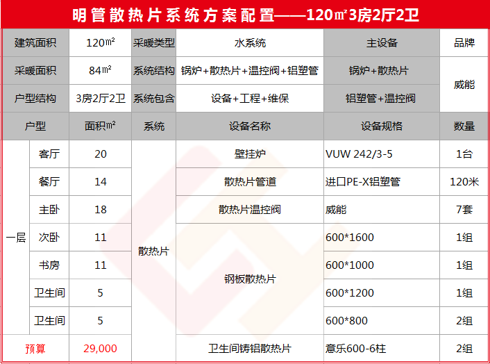 120平米明管方案-晨皓控股