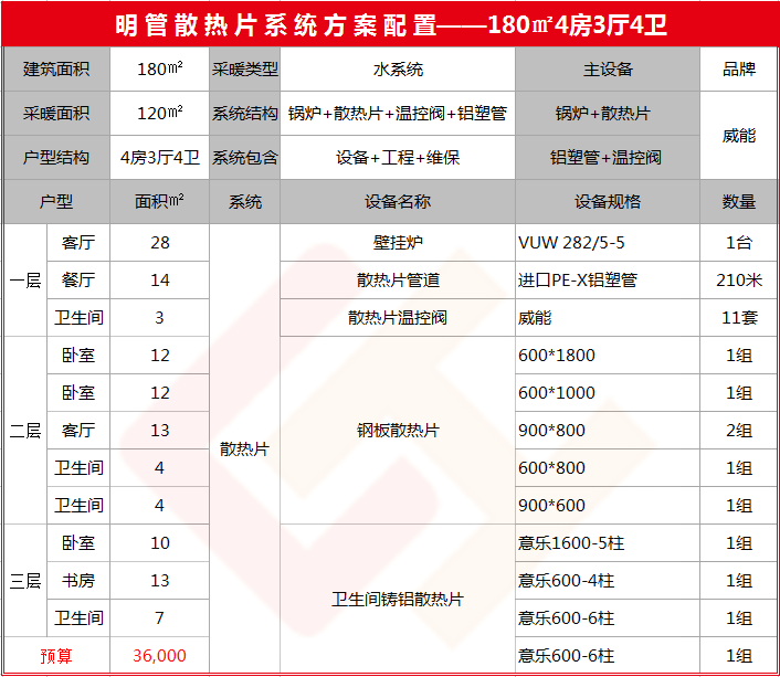 180平米明管方案-晨皓控股