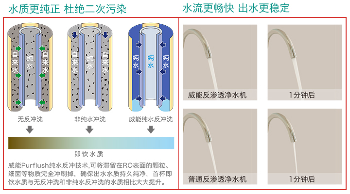 威能反渗透净水机解决方案1-晨皓控股