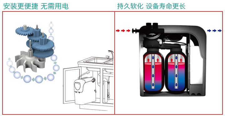 威能自动软水机解决方案2