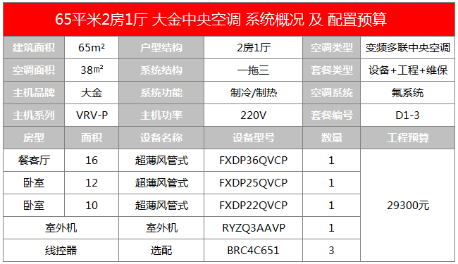 晨皓控股 大金中央空调65平户型方案