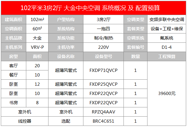 晨皓控股 大金中央空调102平户型方案