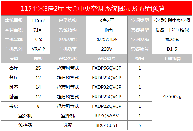 晨皓控股 大金中央空调115平方案