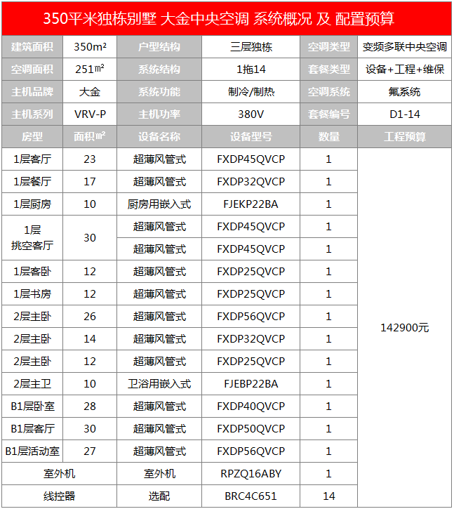 晨皓控股 大金中央空调350平别墅方案