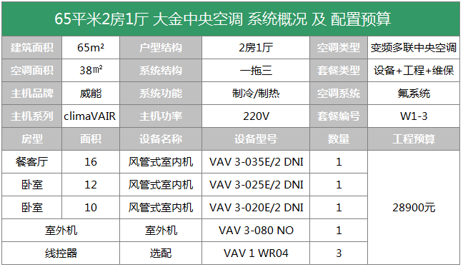 晨皓控股 威能中央空调65平户型方案