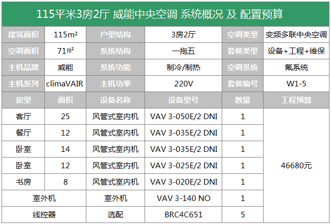 晨皓控股 威能中央空调115平户型方案