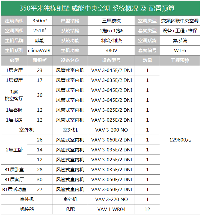 晨皓控股 威能中央空调350平别墅方案