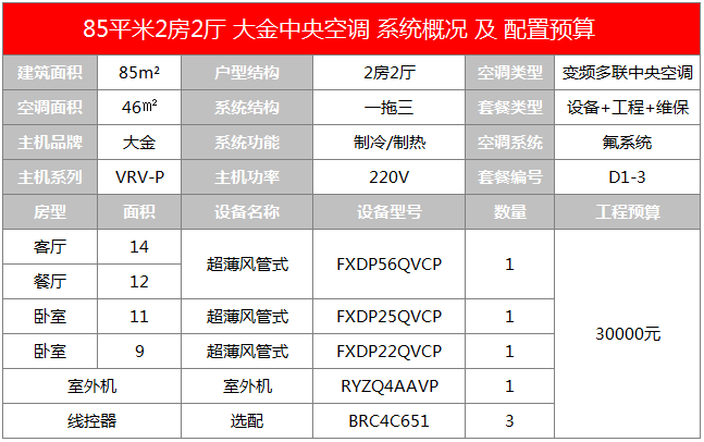 晨皓控股大金中央空调85平户型方案