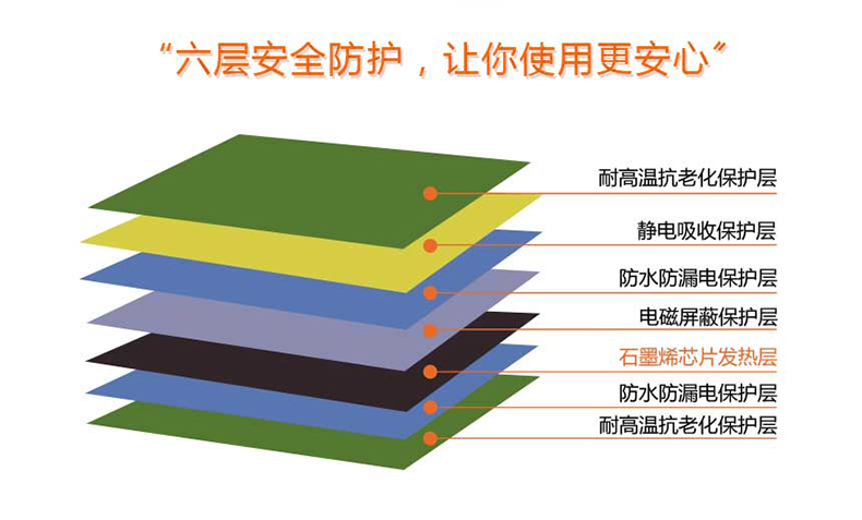 石墨烯智热膜2