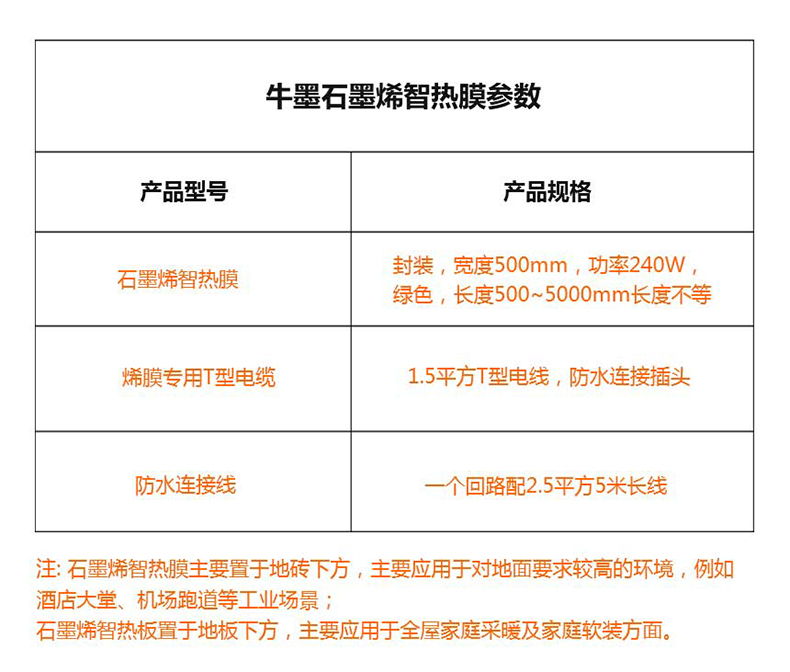 石墨烯智热膜4