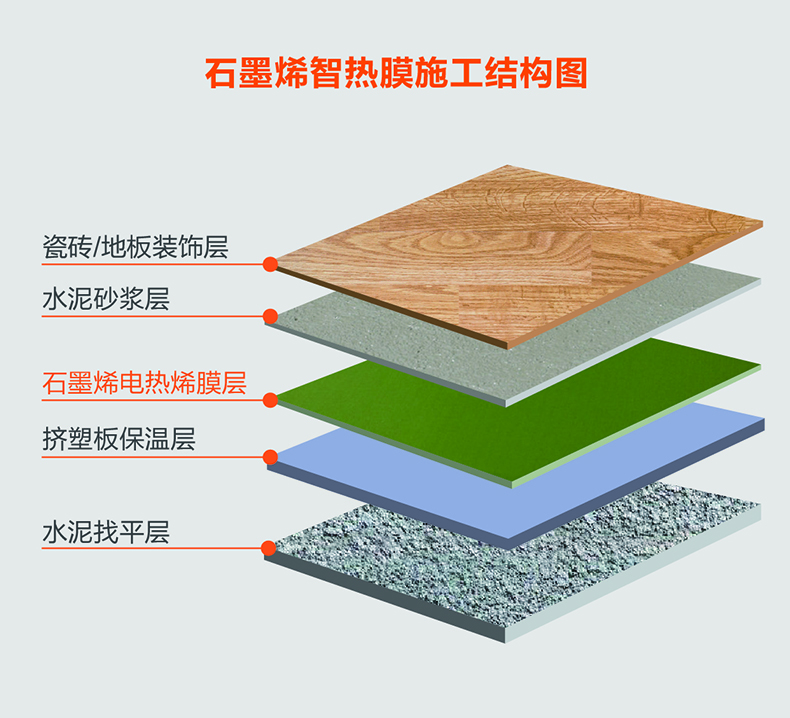 石墨烯智热膜8